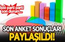 Son seçim anketinde çarpıcı sonuçlar: Aradaki oy farkı artıyor!