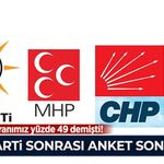 Özgür Özel oranımız yüzde 49 demişti! Yeni Parti sonrası ilk anket