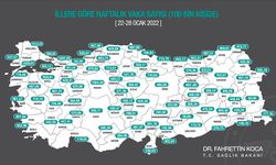 Haftalık Kovid-19 vaka sayıları açıklandı