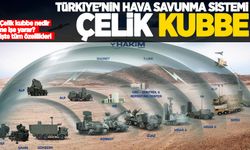 Türkiye'nin hava savunma sistemi: Çelik Kubbe