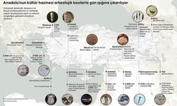 Anadolu'nun kültür hazinesi arkeolojik kazılarla gün ışığına çıkarılıyor