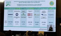 Kazakistan'da tek meclisli Kurultay'ın ilk seçiminin ön sonuçları belli oldu