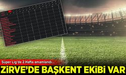 Süper Lig'de 2. haftanın ardından oluşan puan durumu