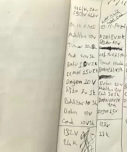 Gaziosmanpaşa'daki uyuşturucu baskınında torbacıların tuttuğu 'sipariş defteri' bulundu