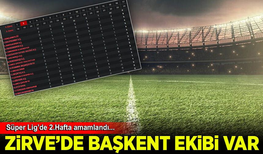 Süper Lig'de 2. haftanın ardından oluşan puan durumu