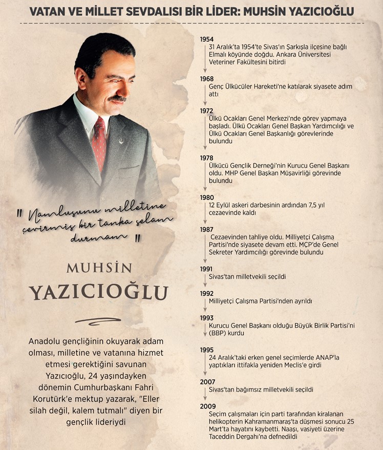 Muhsin Yazıcıoğlu-2