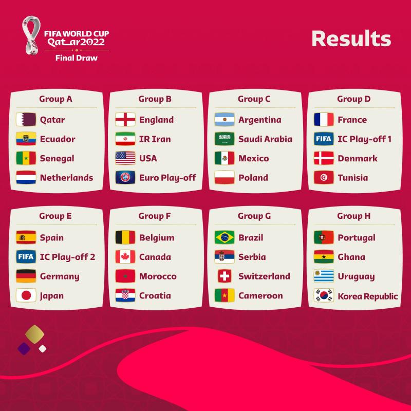 Dünya Kupası gruplar