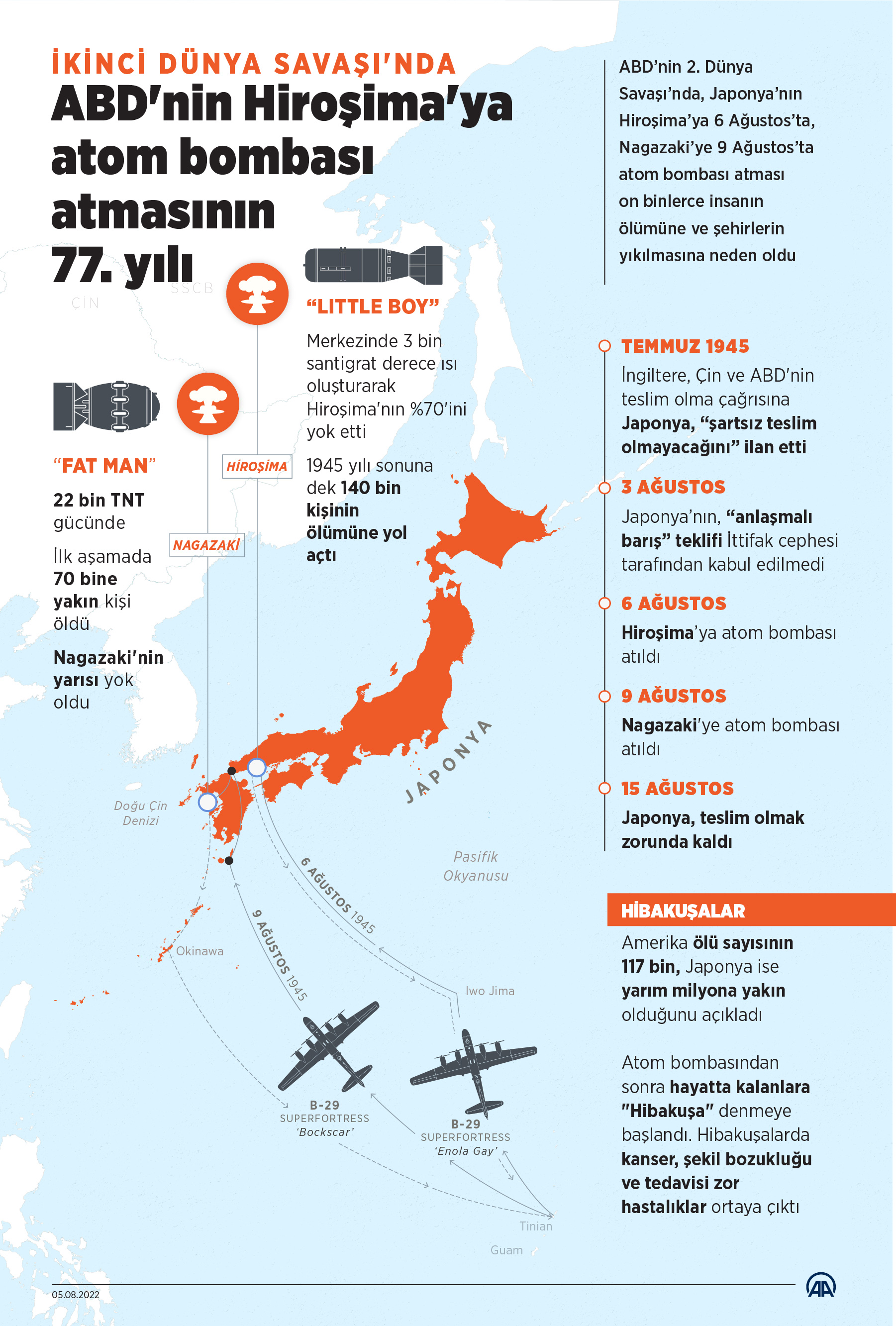 AA-20220805-28577252-28577251-IKINCI_DUNYA_SAVASINDA_ABDNIN_HIROSIMAYA_ATOM_BOMBASI_ATMASININ_77_YILI