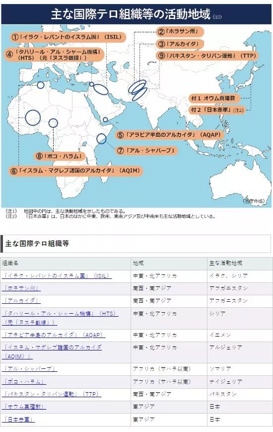 JAPONYA PKK TERÖR LİSTESİ