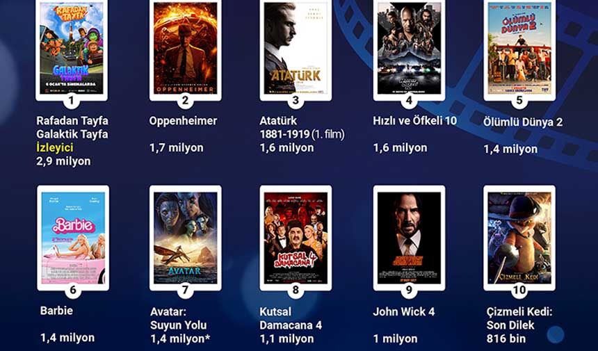 2023 yılının en çok izlenen filmleri açıklandı