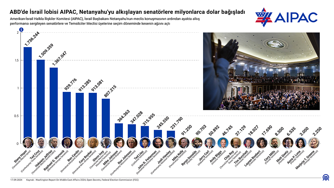 Senatör Para Israil Abd