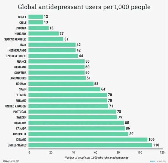 Antidepresan Grafiği