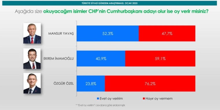 Araştırma Sonucu