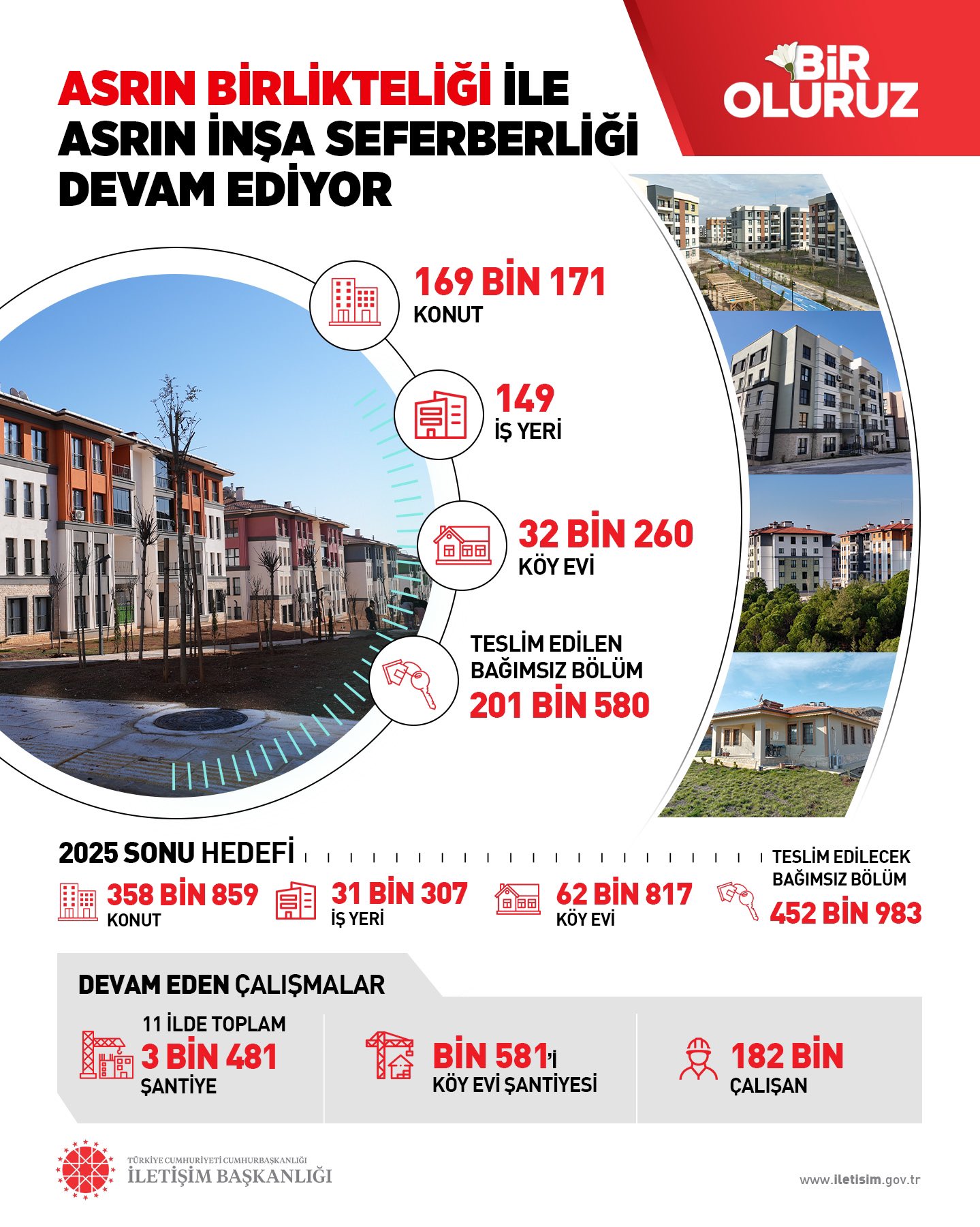 Asrın Birlikteliği Ile Şehirlerimizi Inşa Ediyoruz