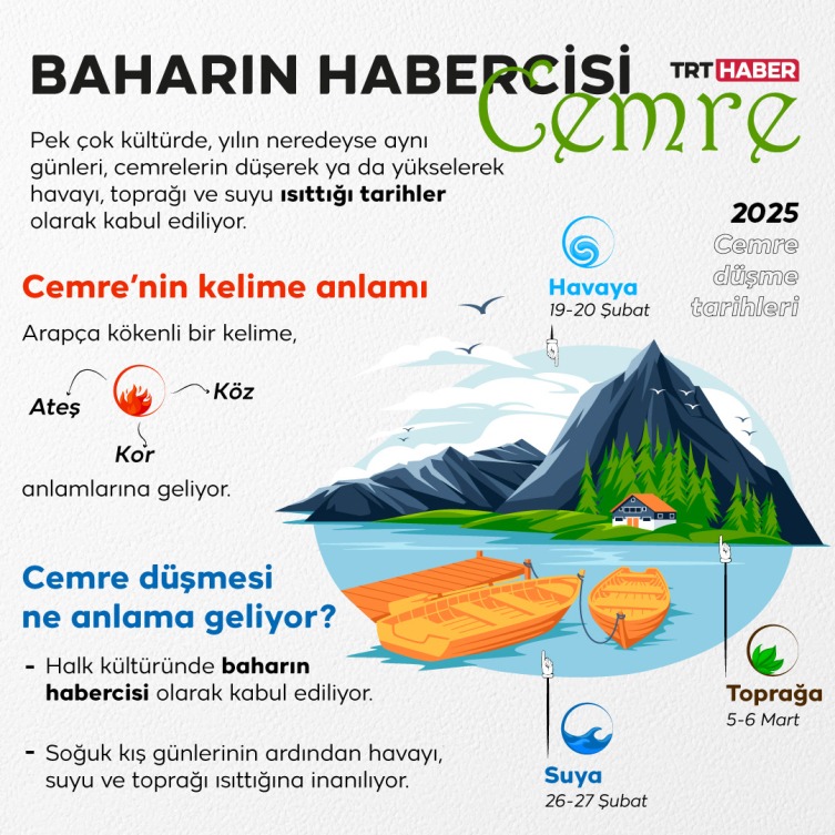 Cemre 2025 1