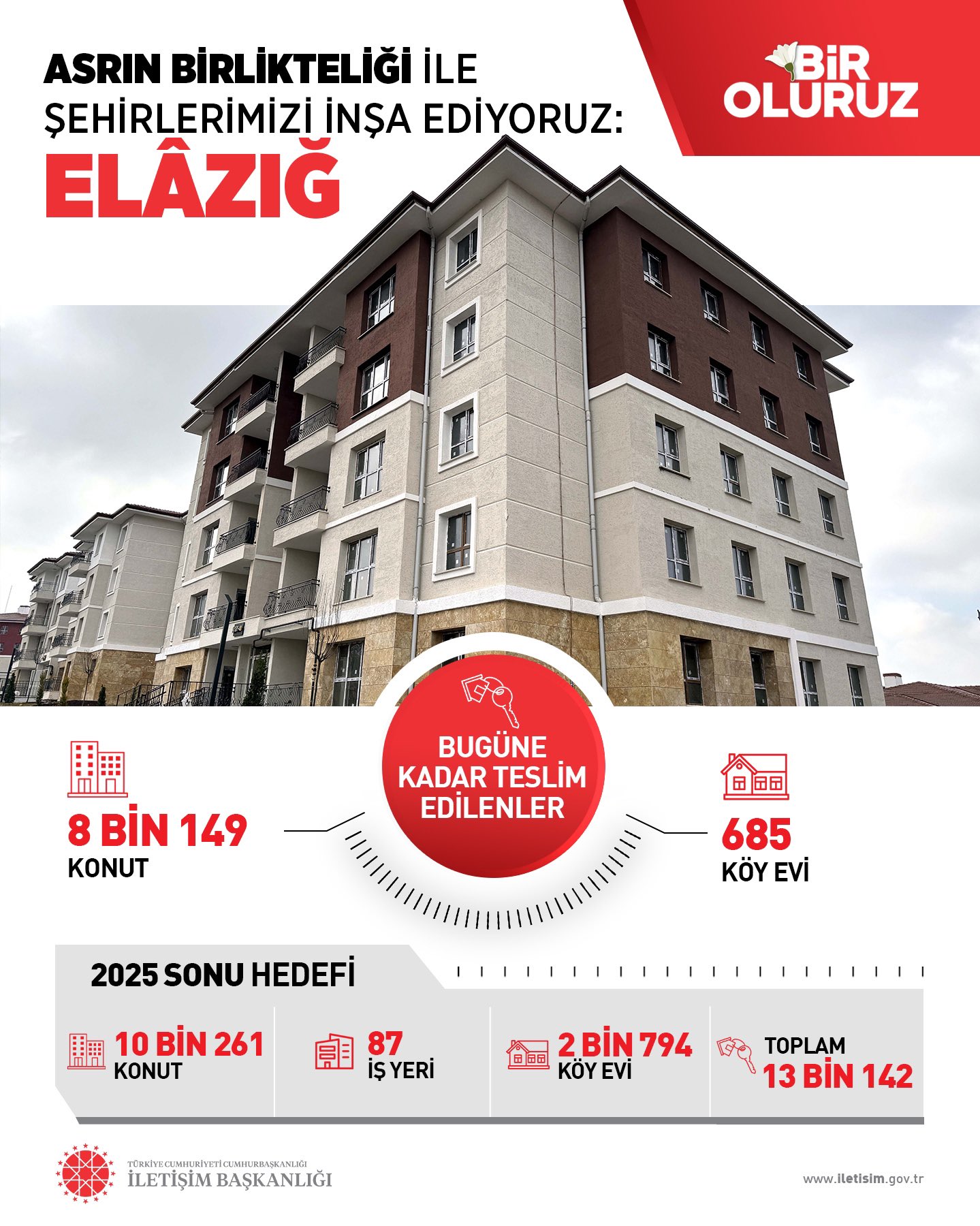 Elazığ