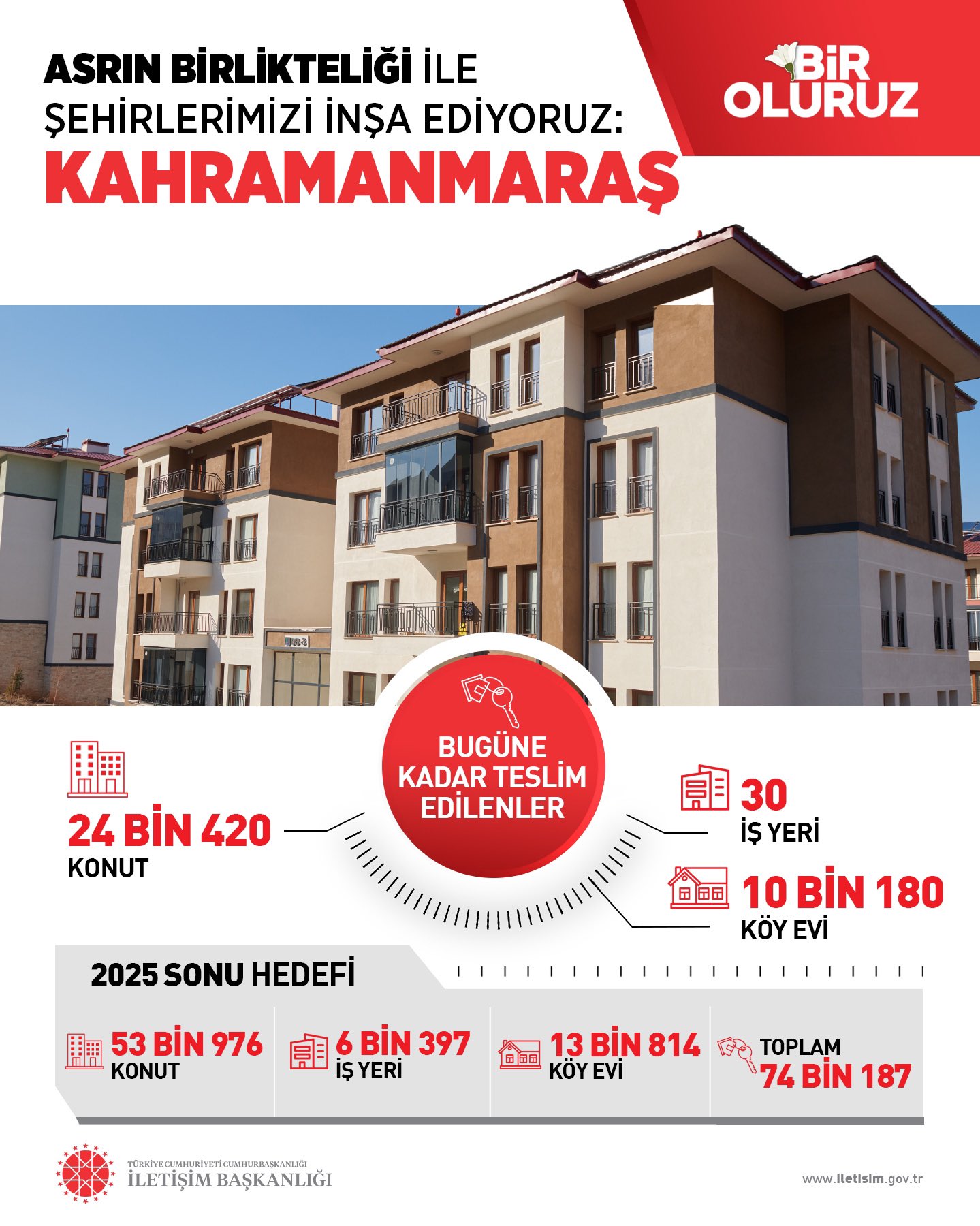 Kahramanmaraş