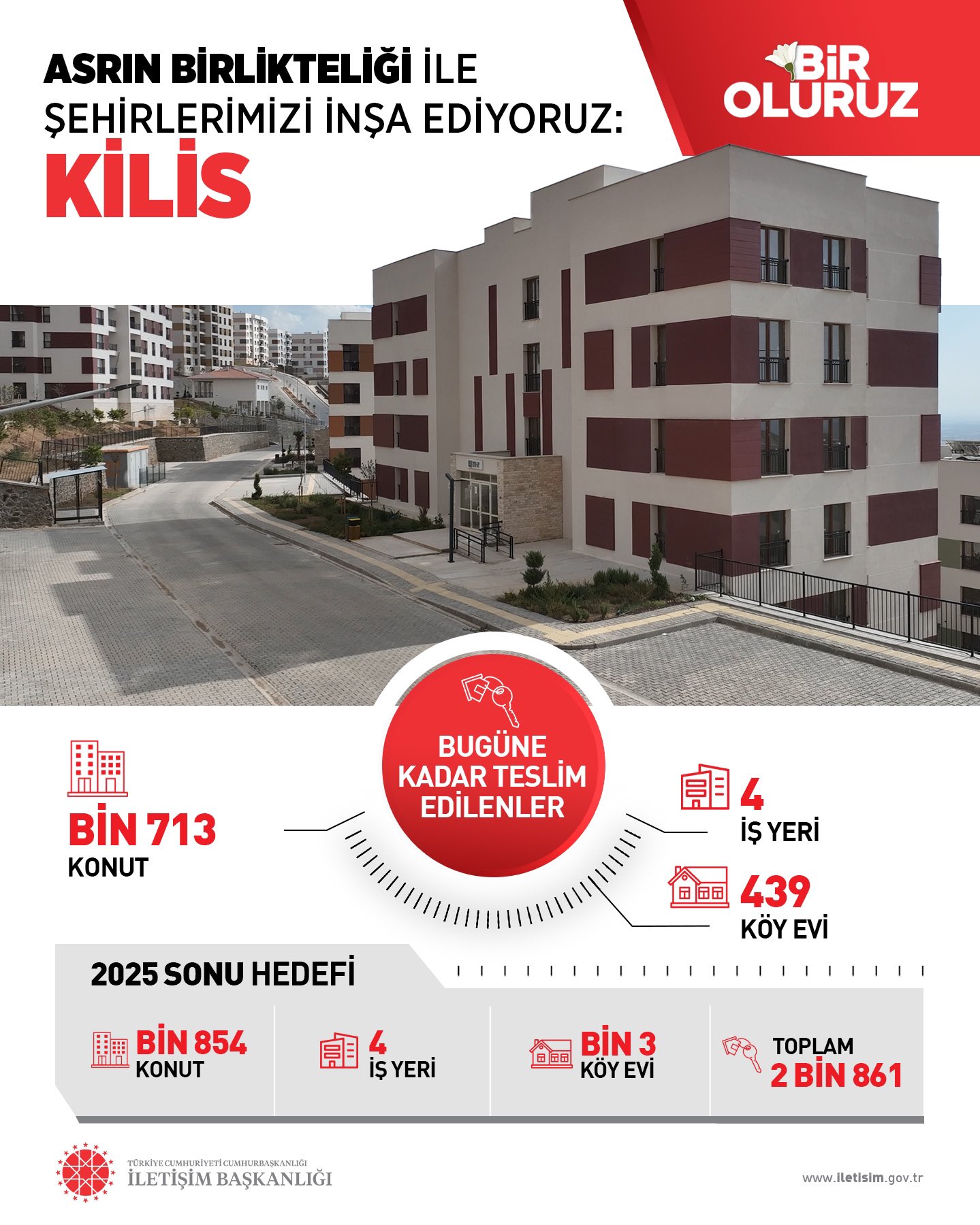 Kilis