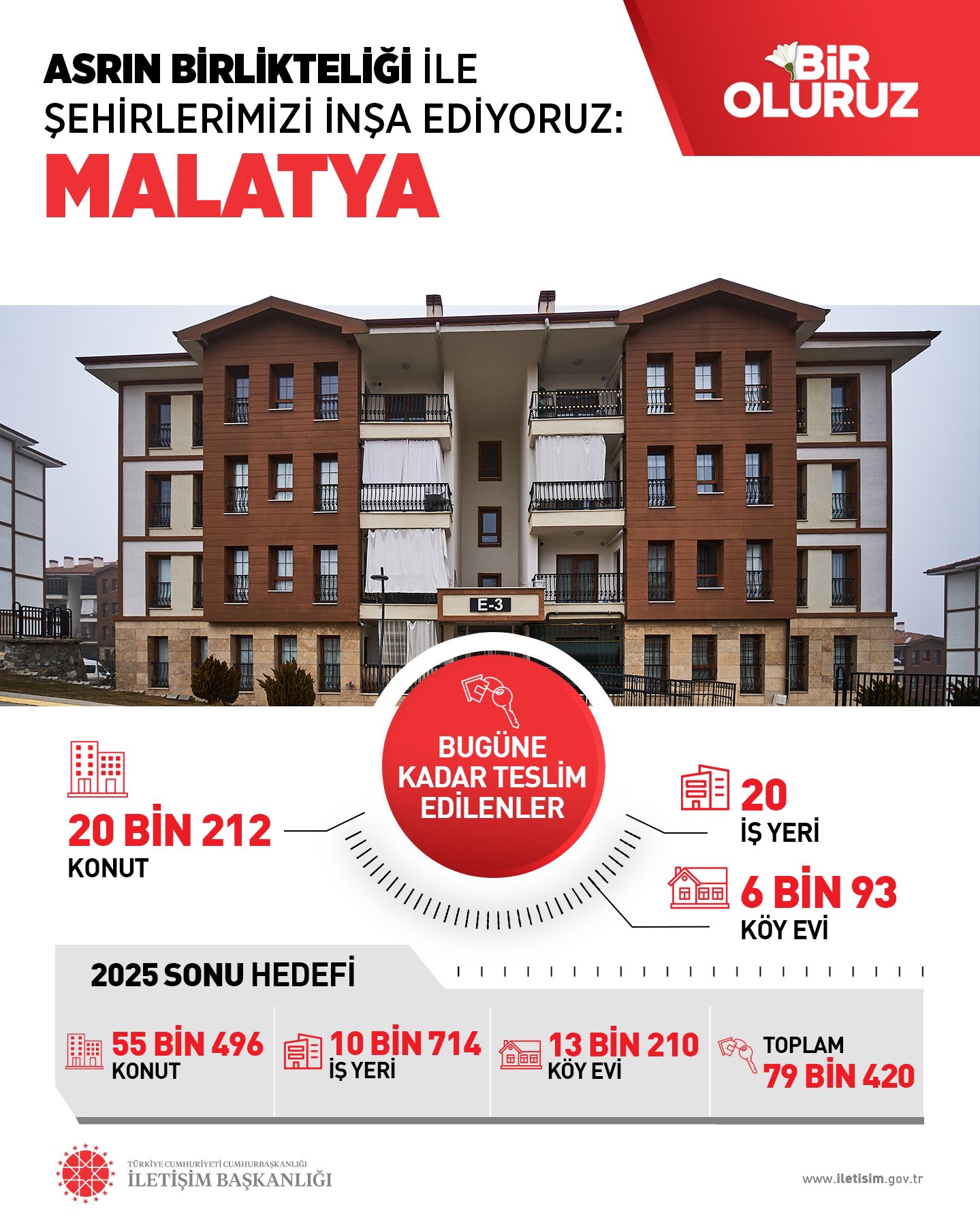 Malatya