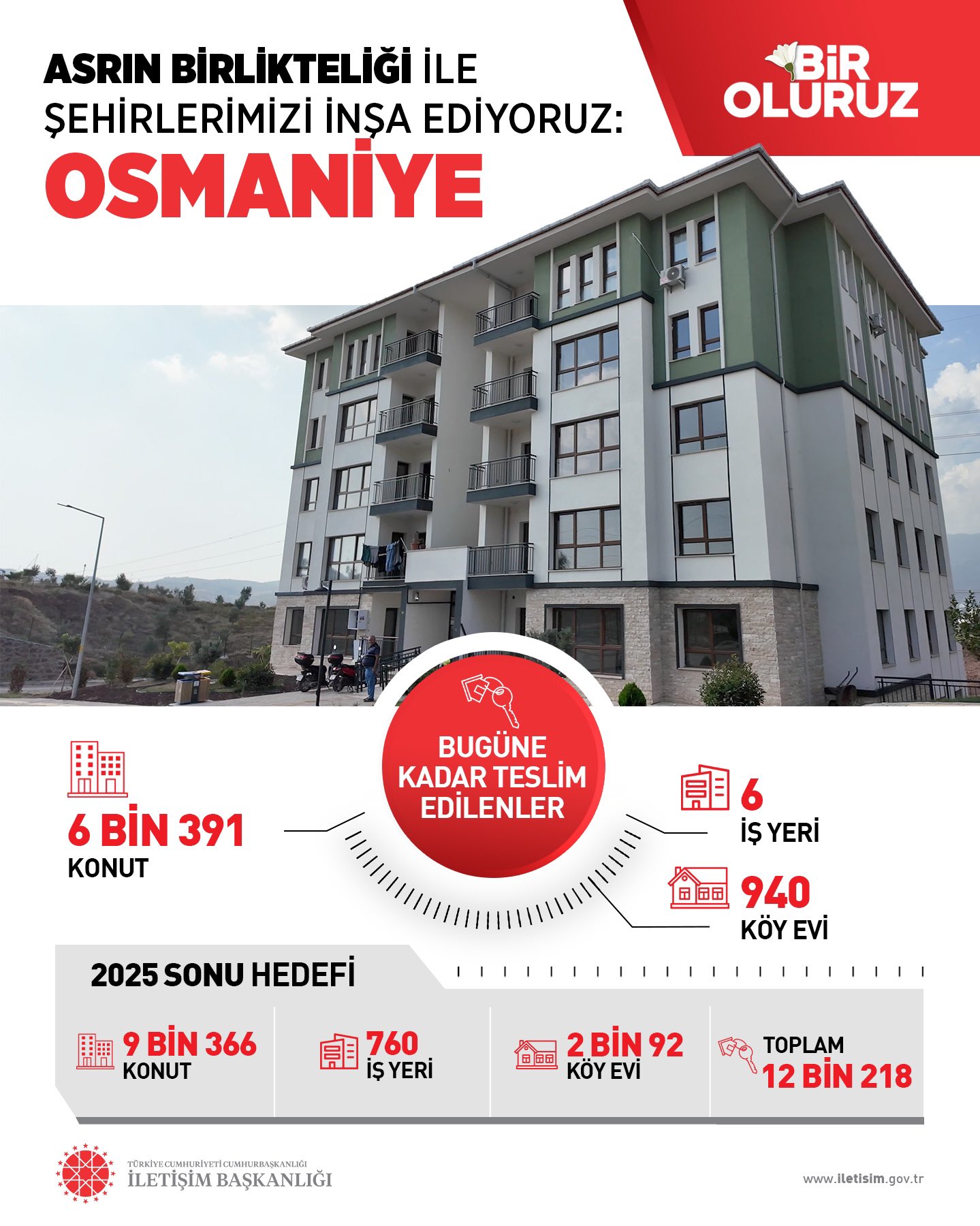 Osmaniye