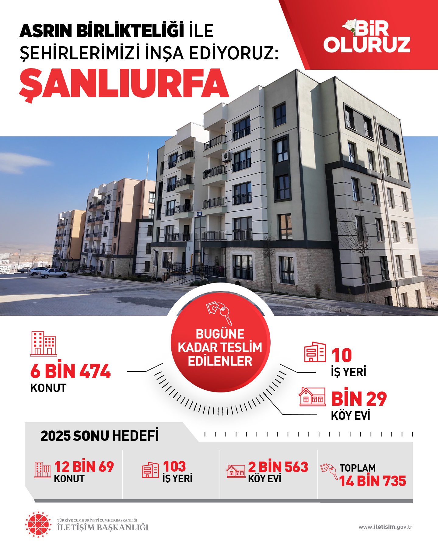 Şanlıurfa