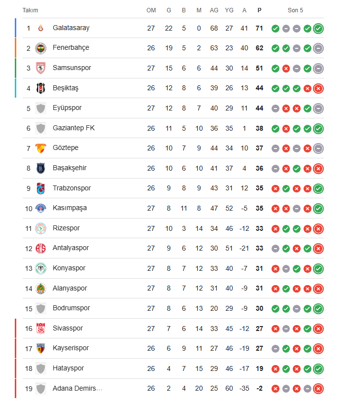 Süper lig puan durumu