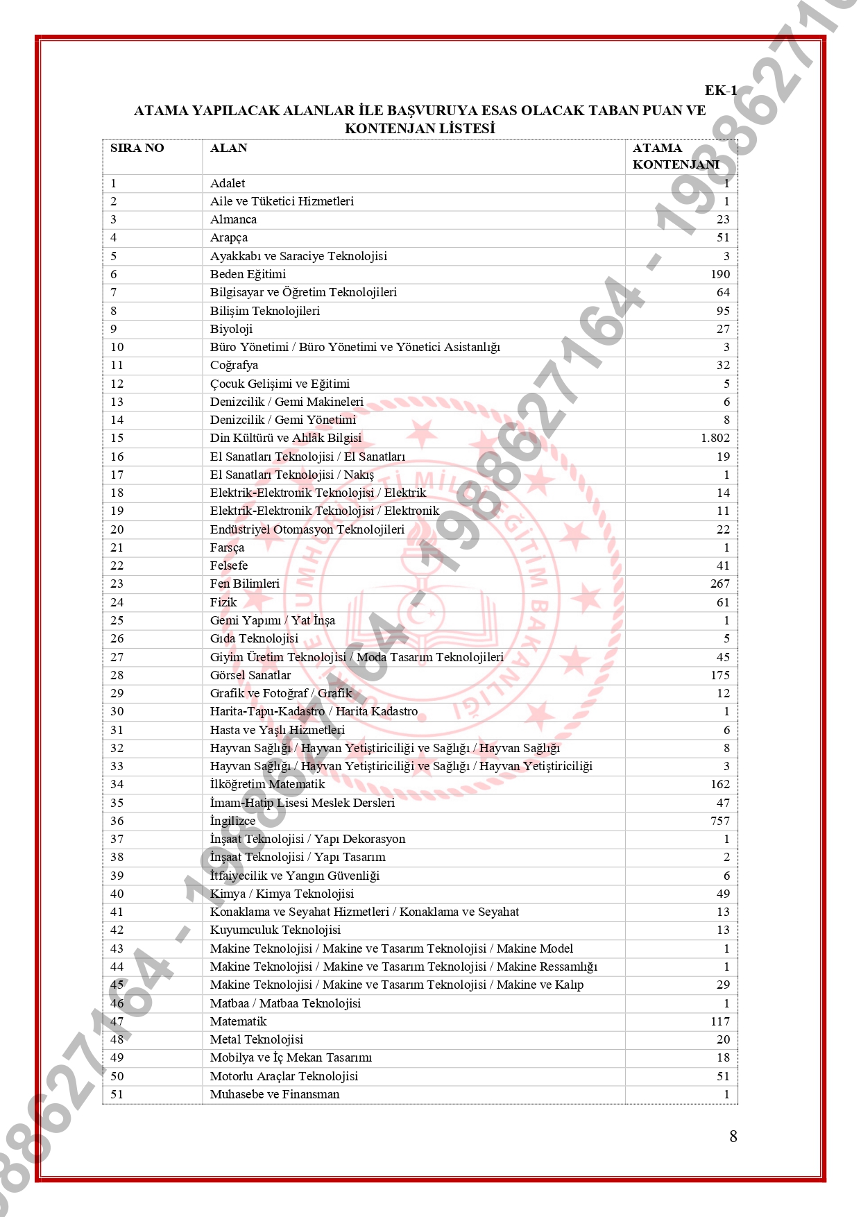 18182111 Sozlesmeliogretmenligebasvuruduyurusunisan2025 Page 0001