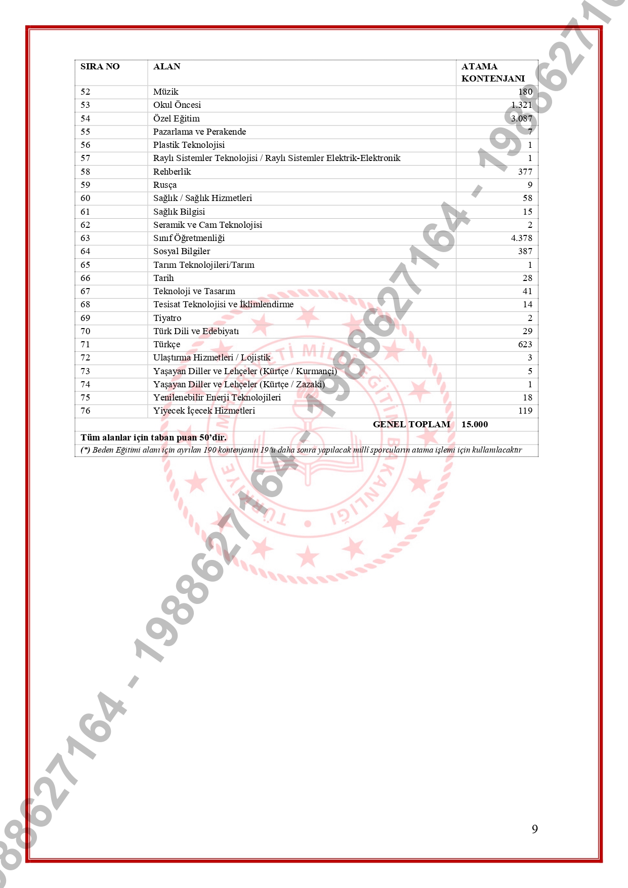 18182111 Sozlesmeliogretmenligebasvuruduyurusunisan2025 Page 0002