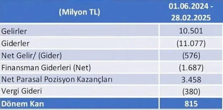 Ekran Görüntüsü 2025 04 26 152048