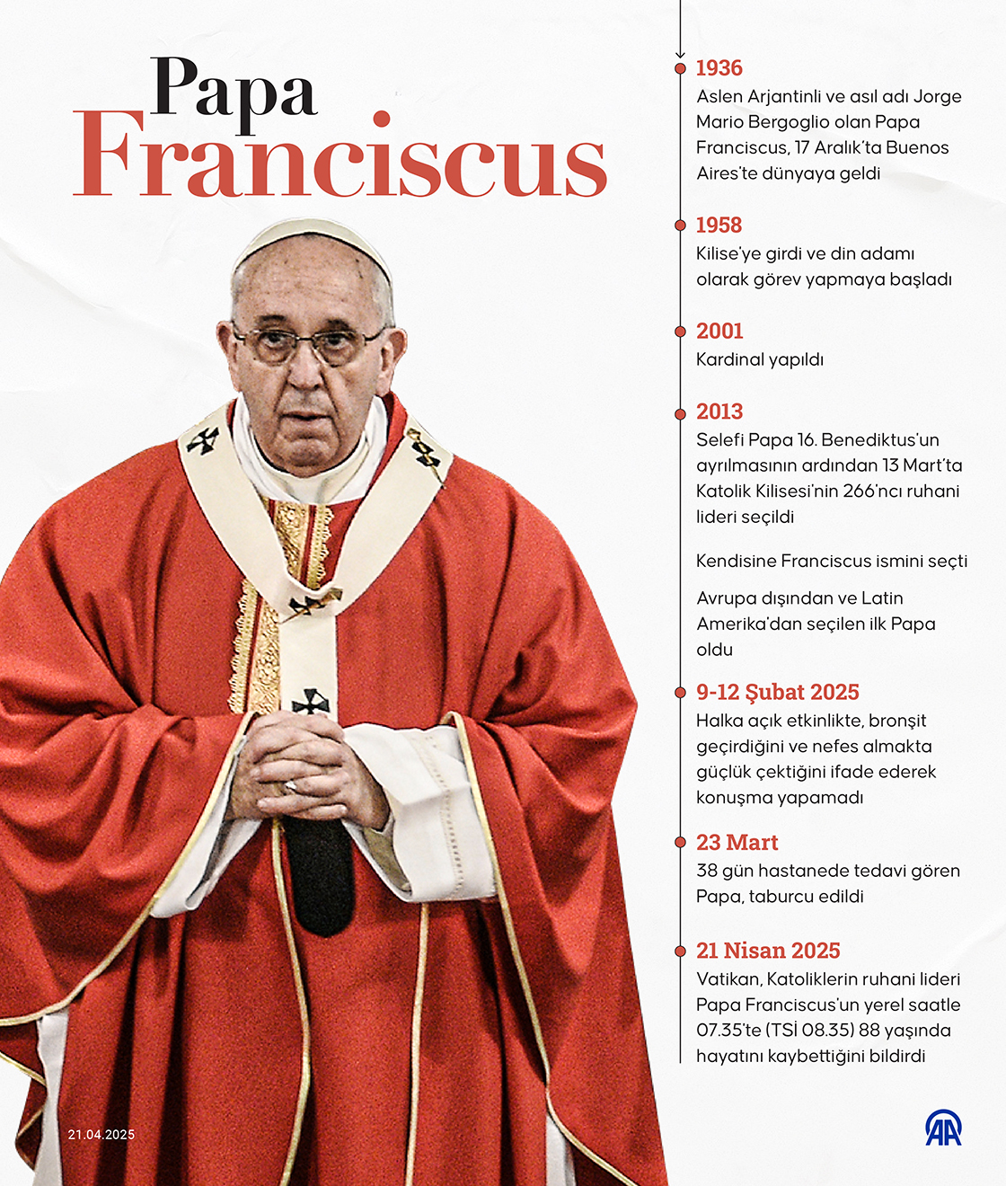 Papa Francis-1