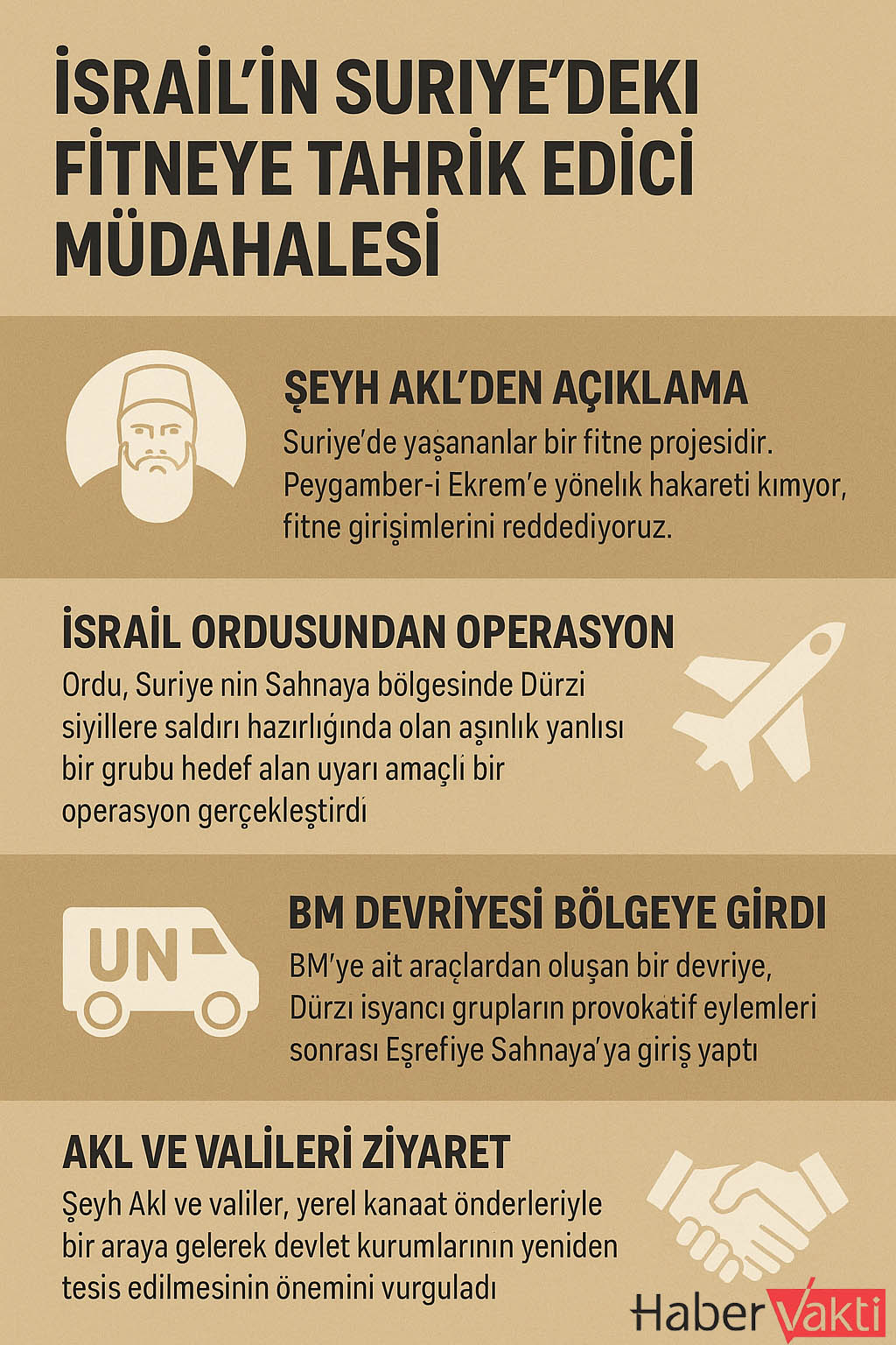 Suriye Infografik