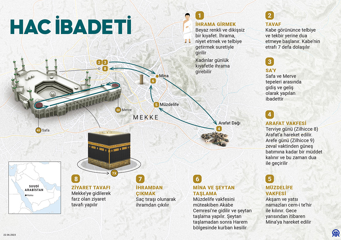 Hac Ibadeti Nasıl Yapılır