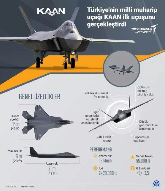 Kaan Teknik Özellikler