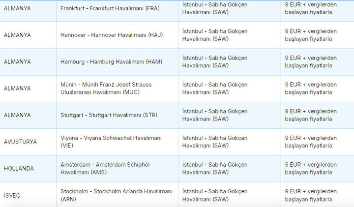 2A3Df71C Ajet Indirimli Bilet Kampanyasi Olan Ulkeler 3