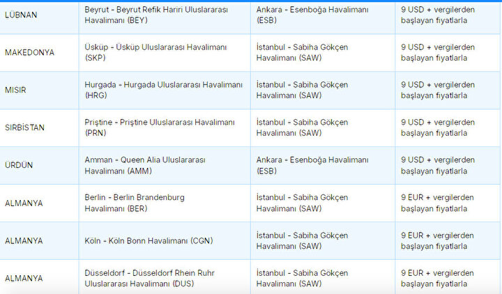 52377C58 Ajet Indirimli Bilet Kampanyasi Olan Ulkeler 2