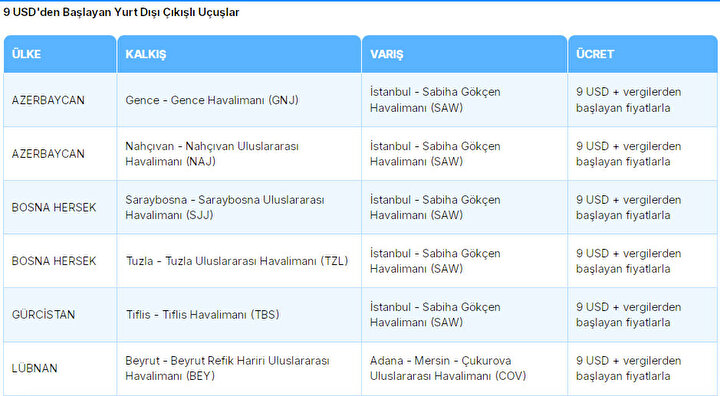 762A7C12 Ajet Indirimli Bilet Kampanyasi Olan Ulkeler 1
