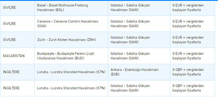 D2A3Eb3C Ajet Indirimli Bilet Kampanyasi Olan Ulkeler 4