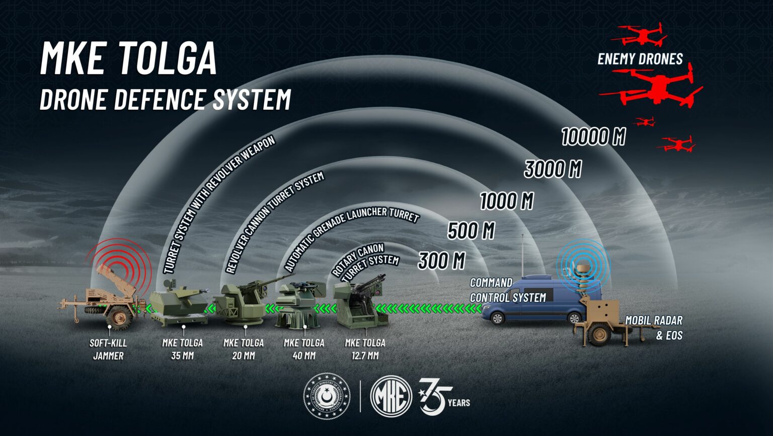M K E Tolga D S S Sistem 1536X866