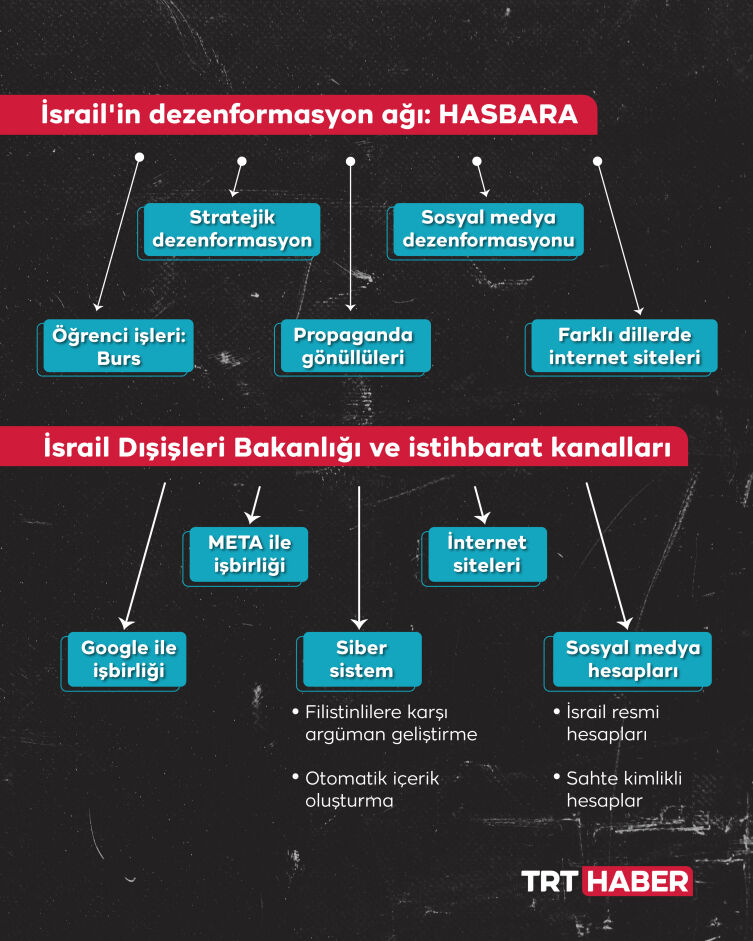 R E V İ Z E 02 Karapropaganda(2)