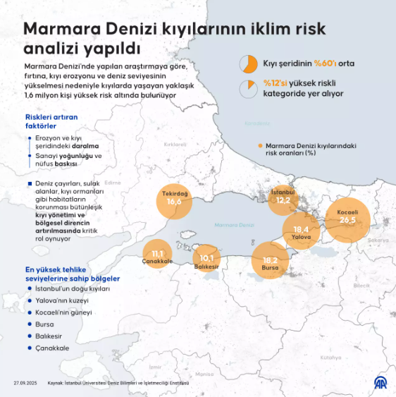Ekran Görüntüsü 2025 09 27 182342