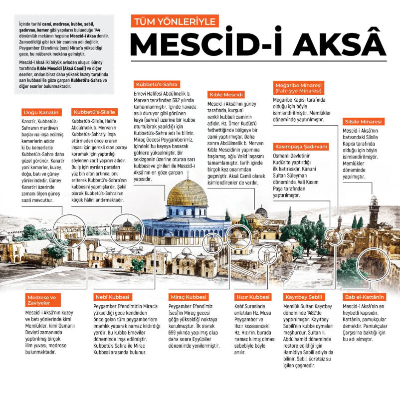 Tüm Yönleriyle Mescid I Âksa