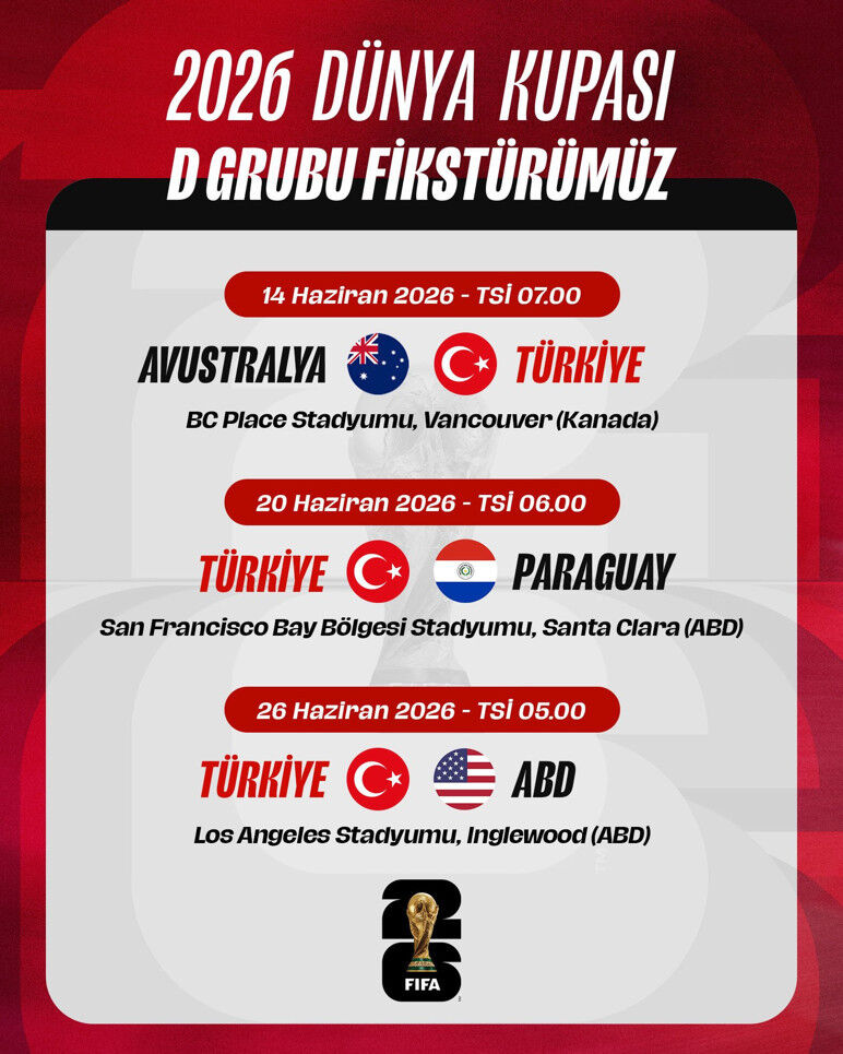 A Milli Tkaım Program