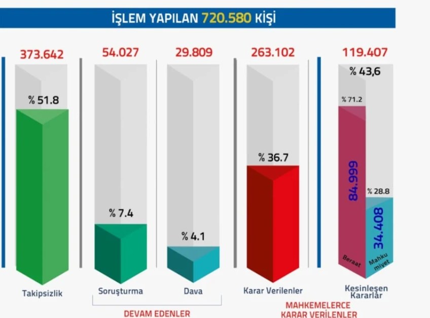 Ekran Görüntüsü 2026 07 15 211110